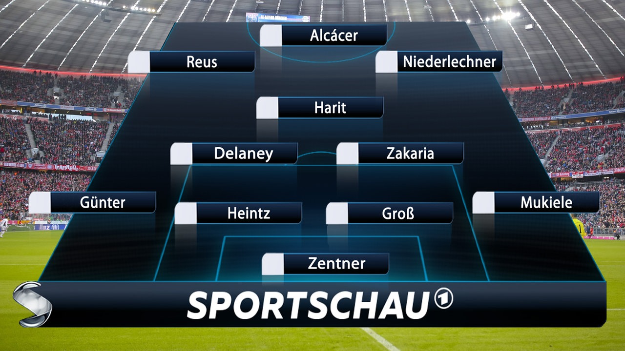 Sportschau Team of the Week Round 4 19-20