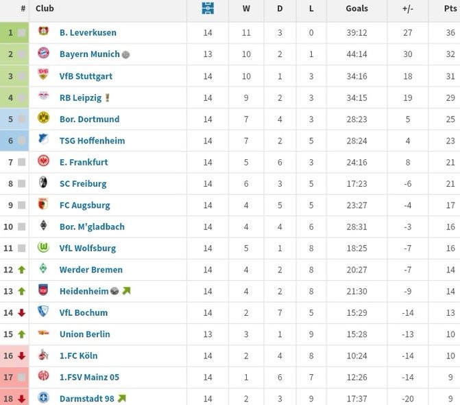 Five headline matches from the 2023-24 Bundesliga season