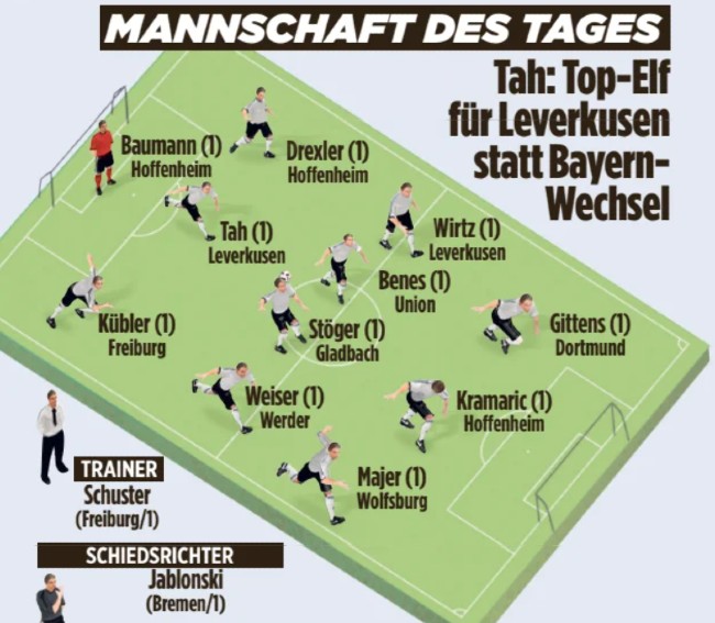 Bild Team of the Week Round 1 2024-2025