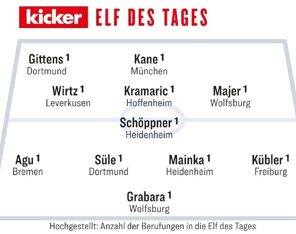 Kicker Magazin Team of the Week MD1 2024-25