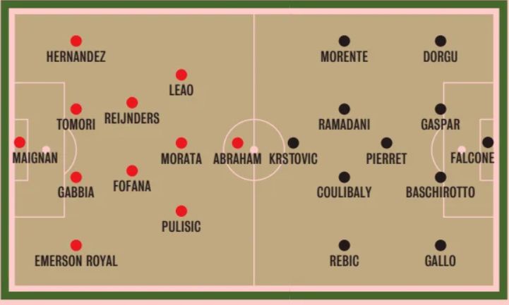 AC Milan vs US Lecce Lineups 2024