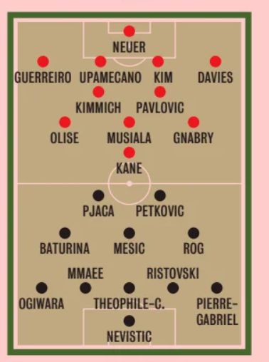 BAY vs DIN starting lineup UCL