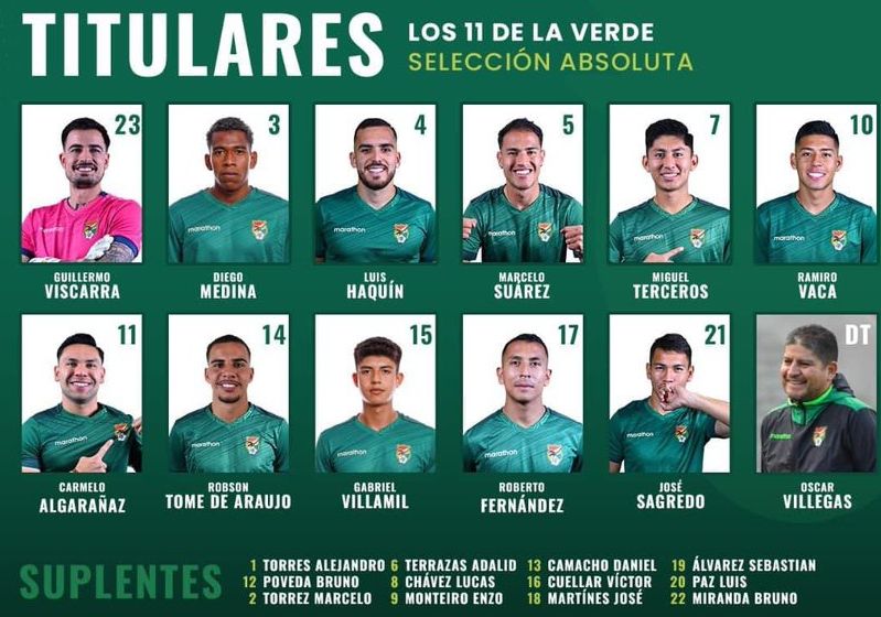 Bolivia starting lineup vs Argentina Conmebol 2026 WCQ