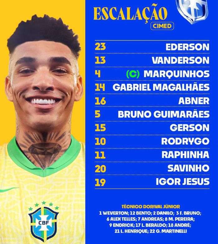 WCQ | Official Brazil vs Peru National Football Team Lineups 