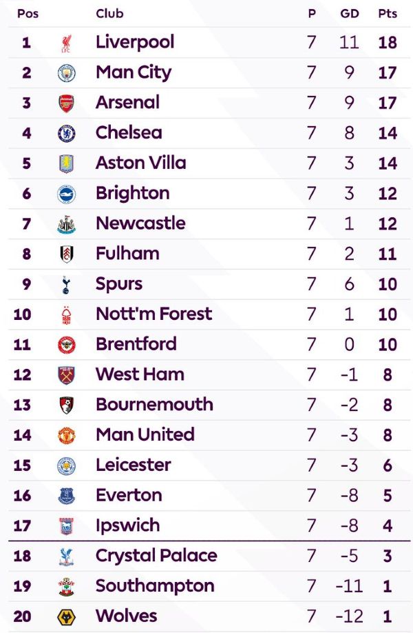 GW7