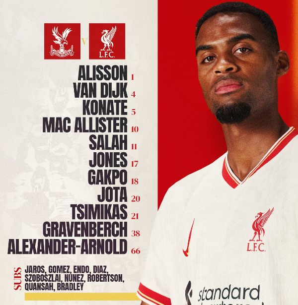 Liverpool FC starting lineup vs Crystal Palace 2024-25