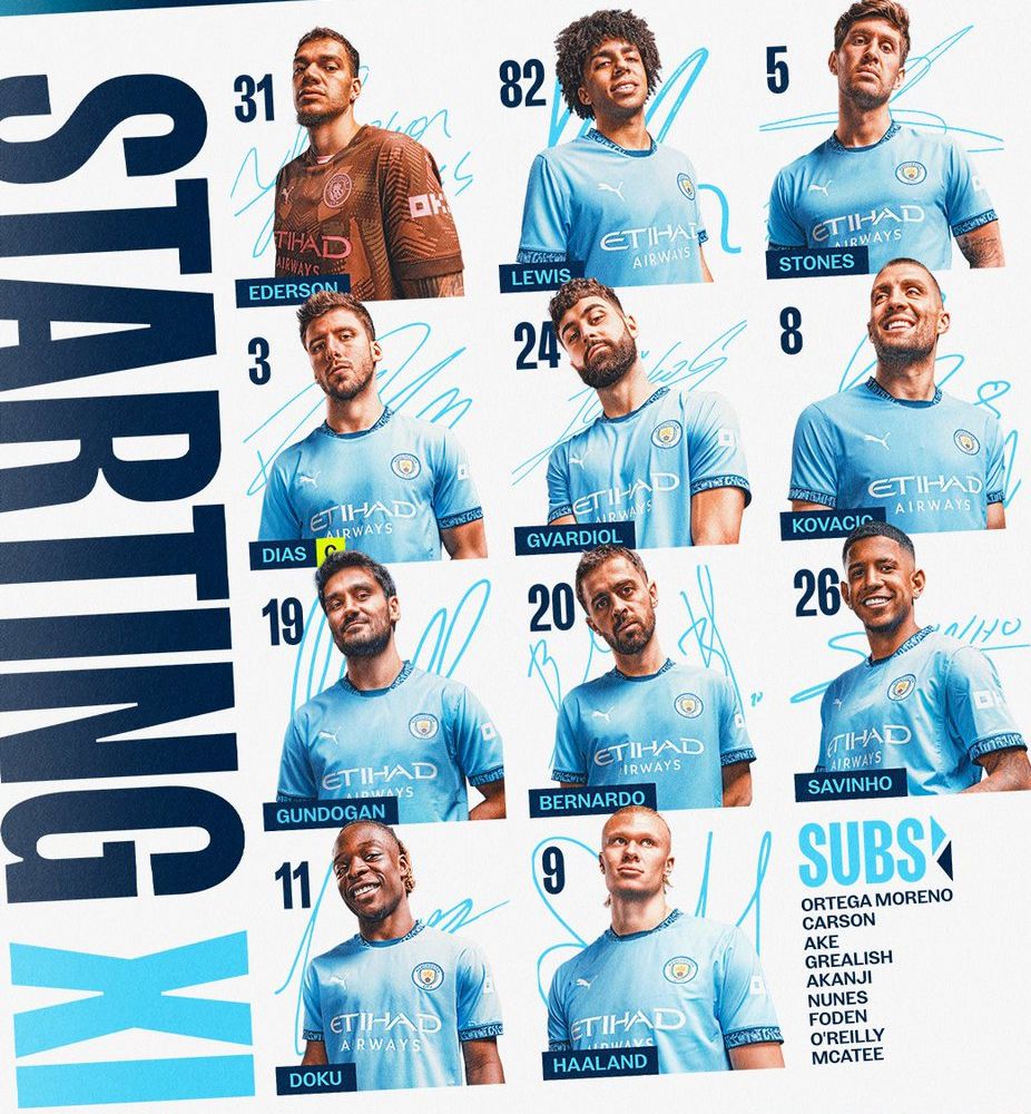 Man City starting lineup vs Wolves FC 2024