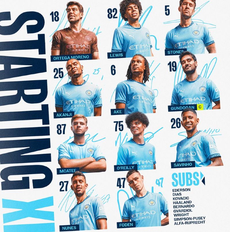 Manchester City FC playing XI vs Tottenham Hotspur 2024-25 League Cup