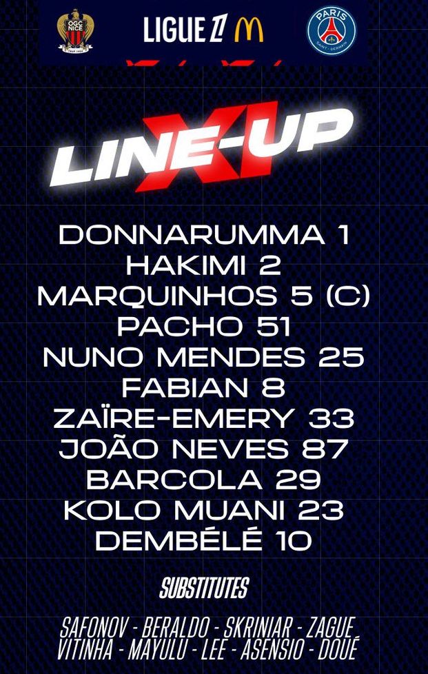 OGC Nice vs PSG Lineups 2024