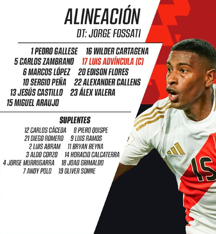 Peru National Football Team playing XI vs Brazil 2024