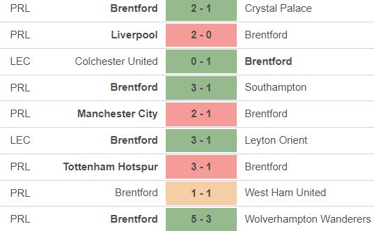 brentford