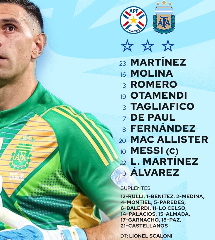 Argentina starting lineup vs Paraguay 2024 World Cup Qualifying