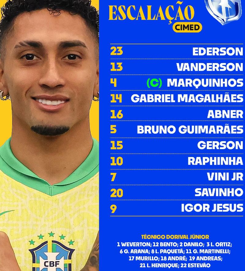 Brazil starting lineup vs Venezuela 2024 World Cup Qualifying Conmebol