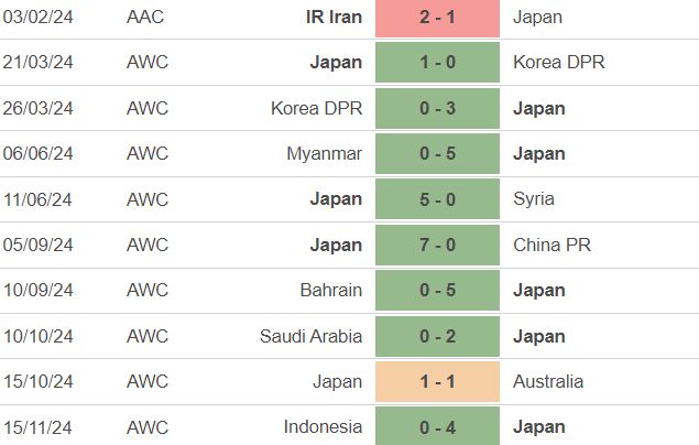 Japan record since Iran loss (1)