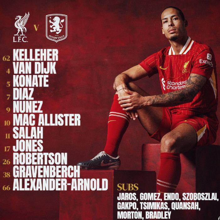 Liverpool FC vs Aston Villa Lineups 2024-25