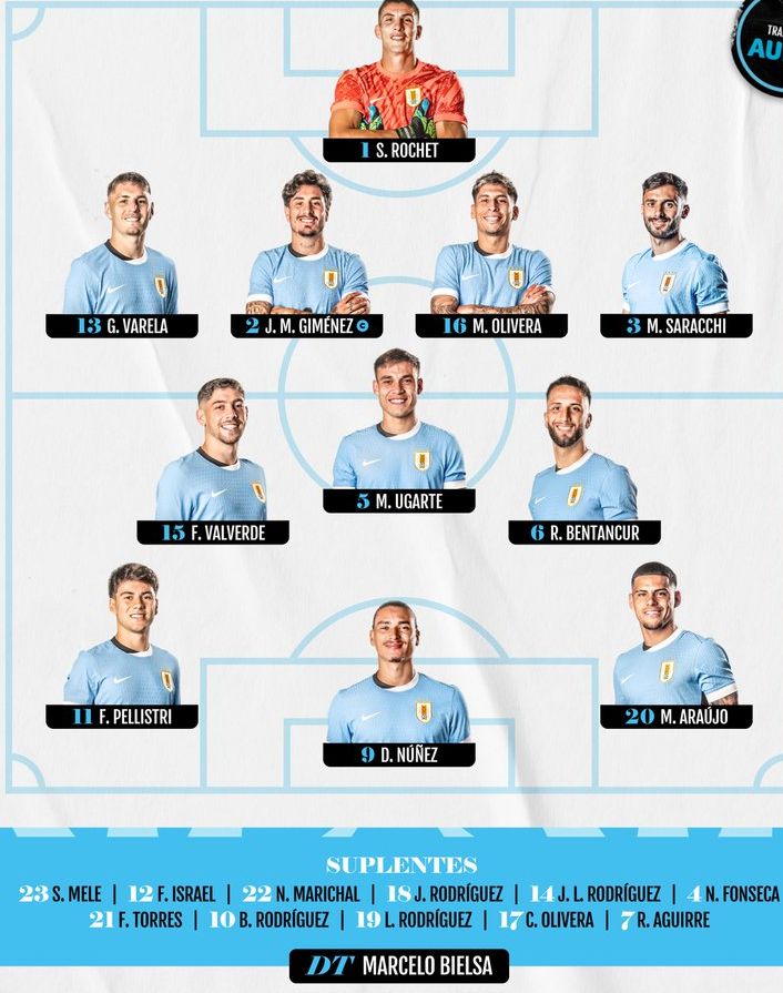 Uruguay starting lineup vs Brazil national football team 2024 Qualifier