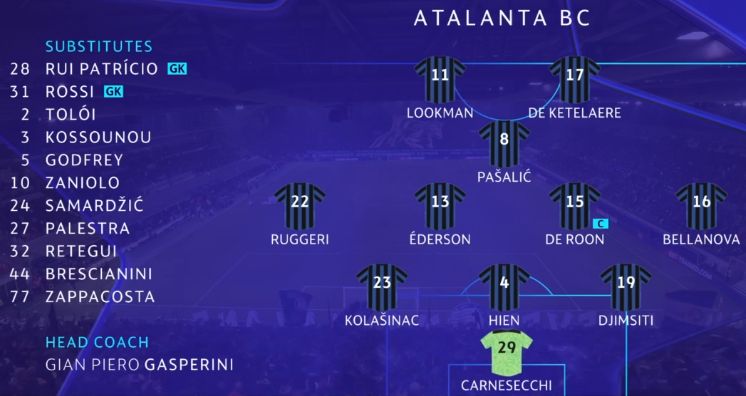 Atalanta BC vs Real Madrid Lineups 2024 December Champions League