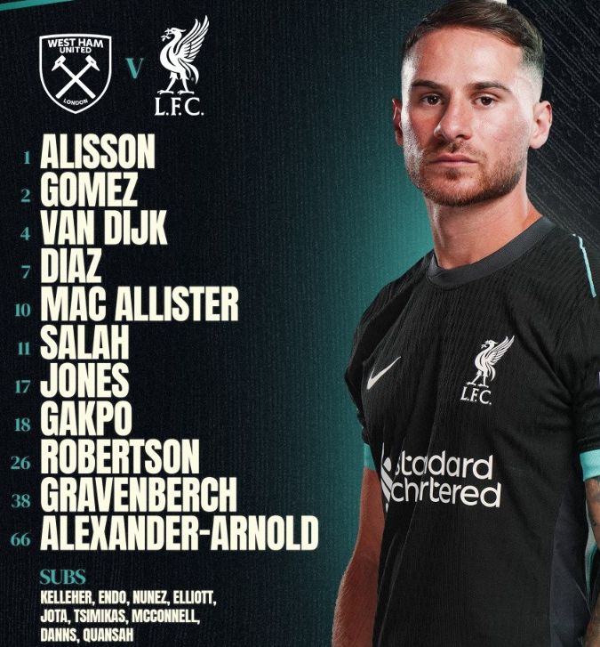 Liverpool FC starting lineup vs West Ham 2024-25 season