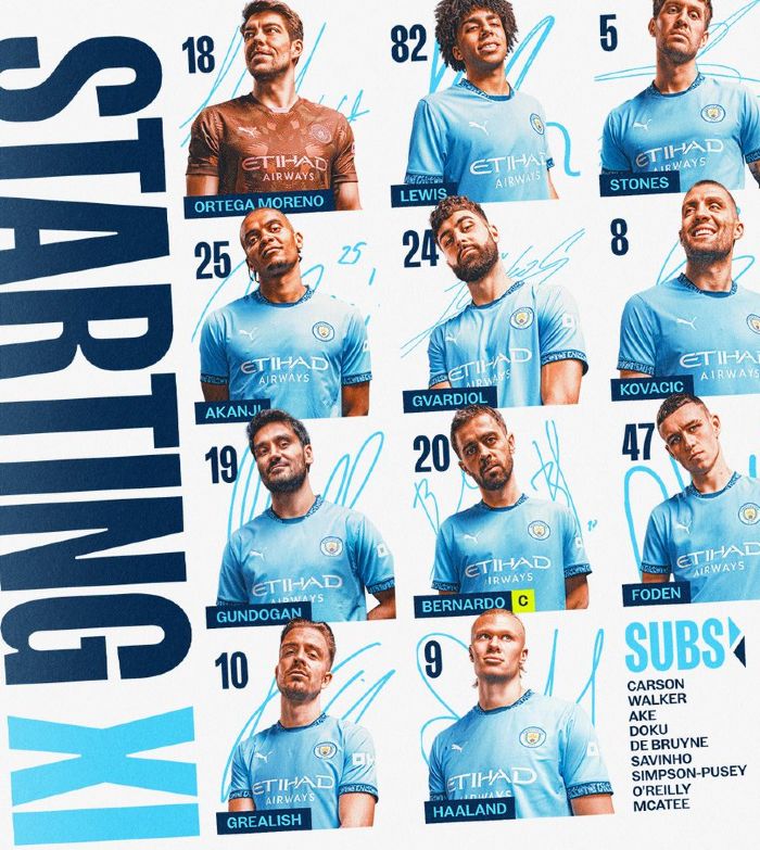 Man City starting lineup vs Aston Villa 2024-25