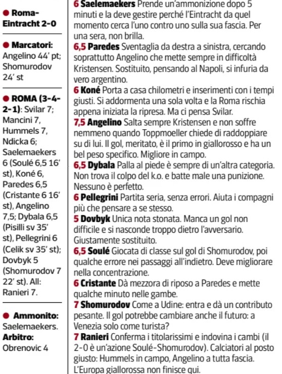 AS Roma Frankfurt Player Ratings