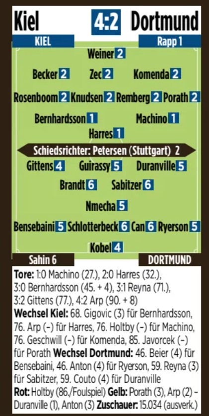 Holstein Kiel Dortmund 4-2 Player Ratings Bild