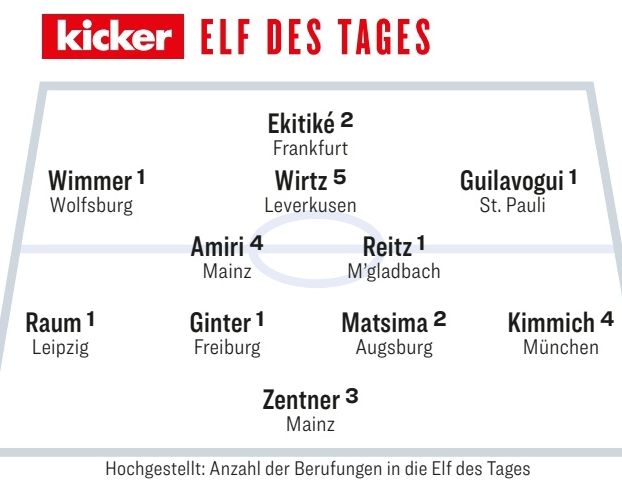 Kicker Magazin Team of the Week 2024-25 MD 19