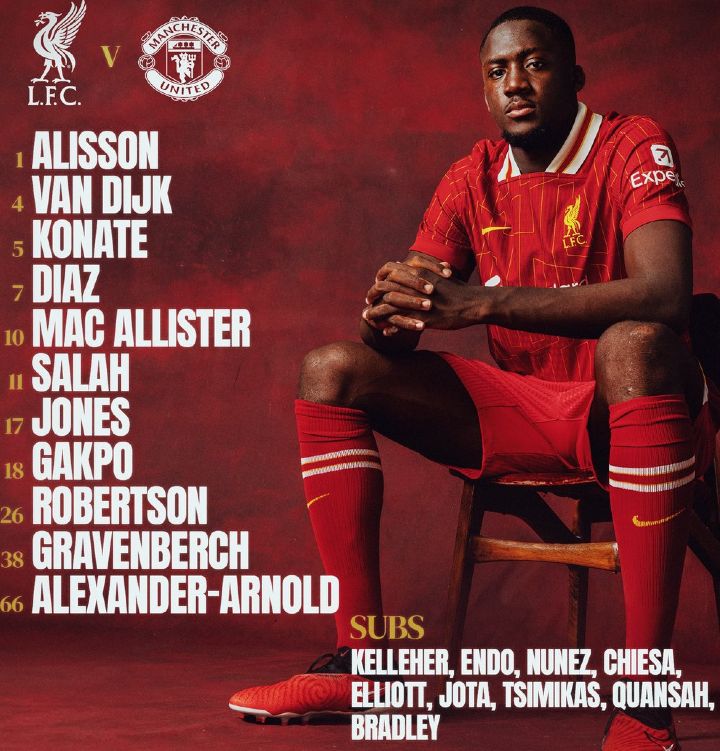 Liverpool FC vs Manchester United Lineups 2025 January