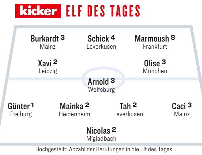 olise team of the week