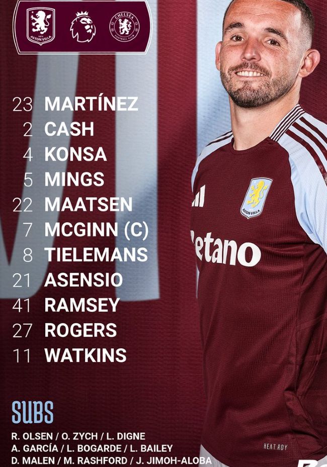 Aston Villa FC vs Chelsea FC Lineups 2025