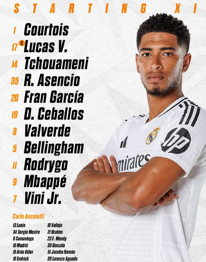 Real Madrid CF vs Atletico Madrid Lineups 2025