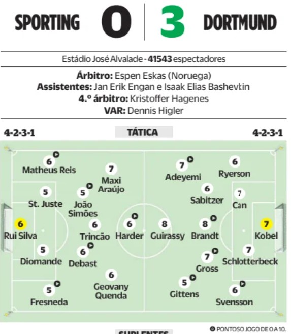 Sporting BVB 0-3 Player Ratings UCL