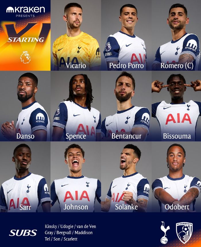 Tottenham Hotspur FC vs AFC Bournemouth Lineups 2025